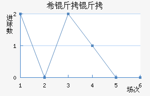ϣ����ʷ�سǽ�������������