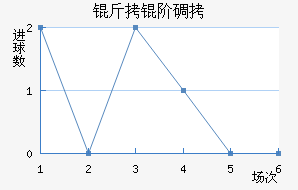 ���׵���������������