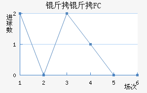 ����FC��������������