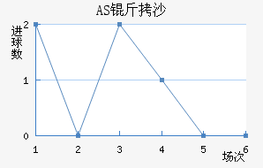 AS��ɳ��������������