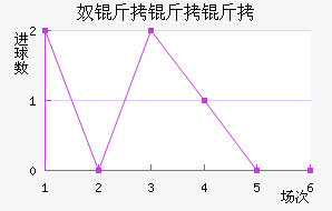 ū�����ǽ�������������