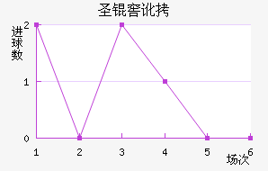 ʥ�Ѷ��϶ణ��ŵ��������������