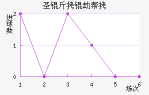 ʥ���ٰ���������������