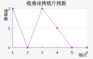 �ǲ���˹��������������