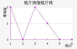 �߶���ά�ǽ�������������