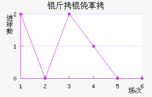 ���ĸ���ū��������������