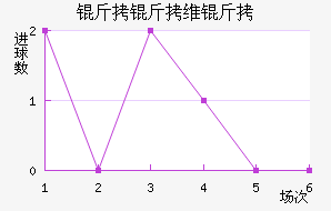 ����ά���������������