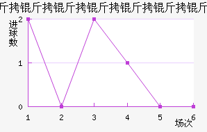 �������������Ƚ�������������