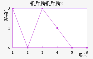 ����(U20)��������������