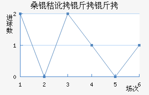 ɣ�ն����ǽ�������������