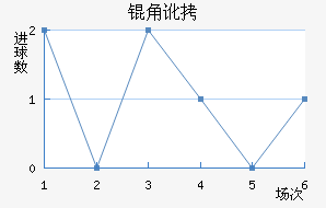 �Ƕӽ�������������