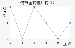 �ڿ���U17��������������