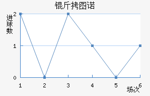 ��ͼŵ����������������