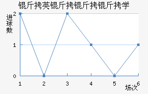 ��Ӣ������ѧ��������������