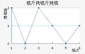 �������������������