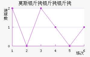 Ī˹�����׽�������������