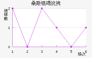 ɣ˹�߶���������������