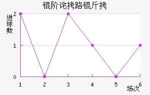 �ײ�·��˹��������������
