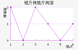 ����ŵ��������������