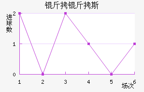 ����˹��������������