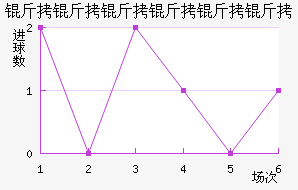 �������������������������