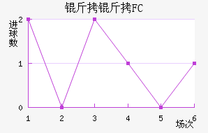 ����FC��������������