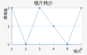 ��ɳ��������������