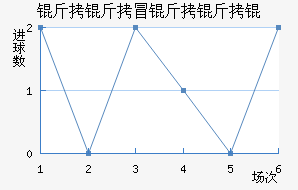 ����ð����ν�������������