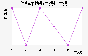 ë�������ǽ�������������