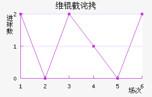 ά�ز�˹�˻�ͷ��������������