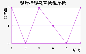 ���ظ��½�������������