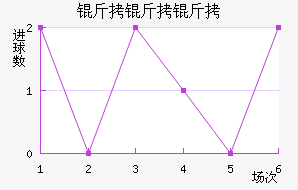 ���������ǽ�������������