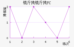 ����FC��������������