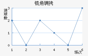�ǵ½�������������