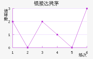 �Ӵ�é˹��������������