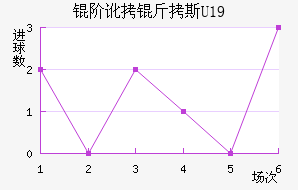 �׶���˹U19��������������