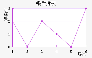 ��֦MYFC��������������