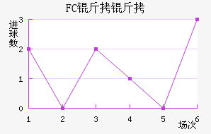 FC������������������