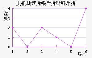 ʷ�ٰ���˹�ǽ�������������