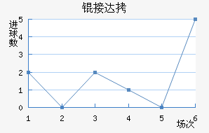 �Ӵ���������������