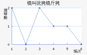 �ж�����������������