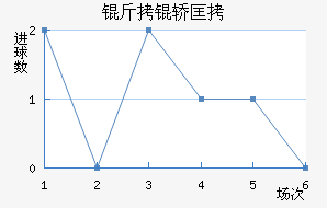 �Ͷ���˽�������������