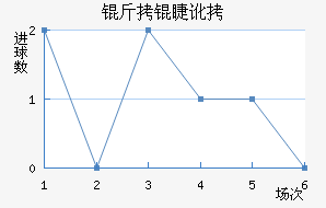 ���޶�������������������