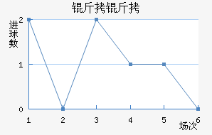 ���ؽ�������������