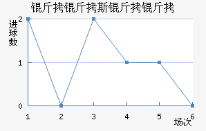 ����˹���ؽ�������������