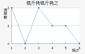 ����֮��������������