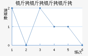 �������ؽ�������������