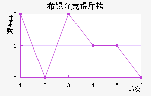 ϣ�龺����������������