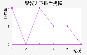 �ƴﲻ��÷��������������