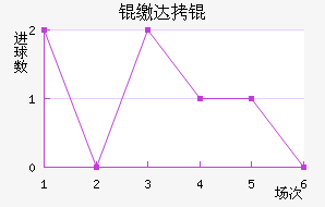 �ɴ����������������